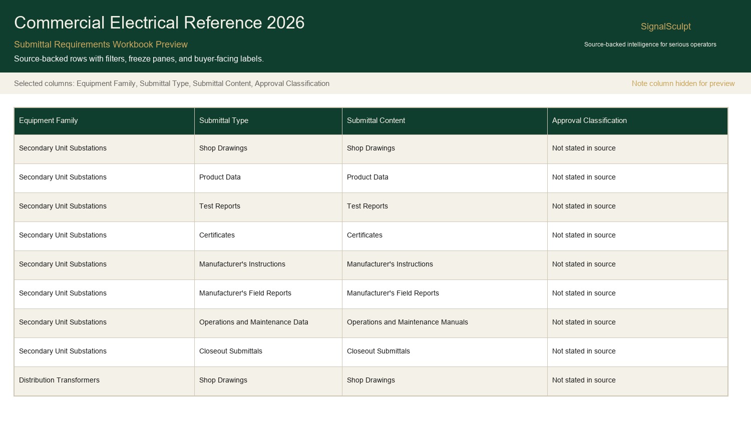 Excel workbook preview — Submittal Requirements sheet showing equipment families and submittal types